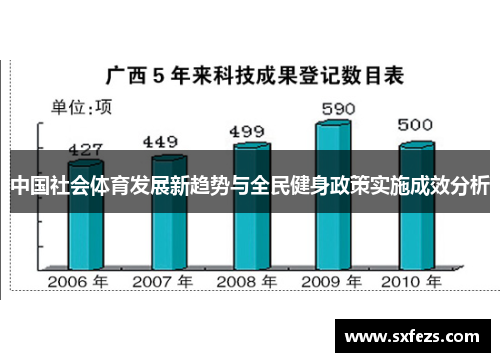 中国社会体育发展新趋势与全民健身政策实施成效分析