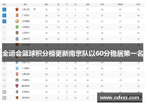 全运会篮球积分榜更新南京队以60分稳居第一名