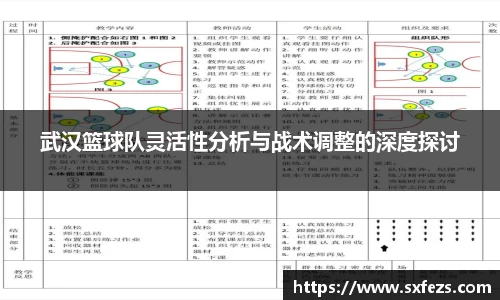 365英国武汉篮球队灵活性分析与战术调整的深度探讨